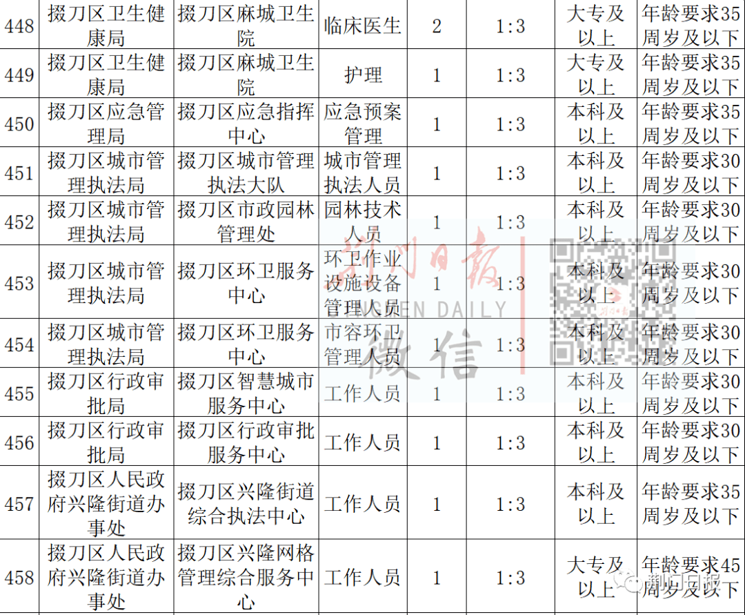 事业单位招聘2021职位表