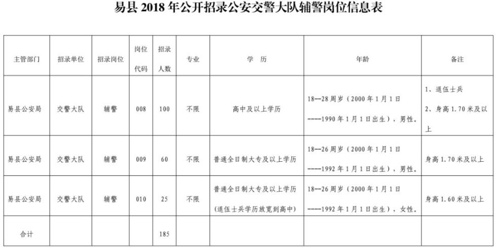 事业编招聘体检项目表