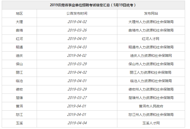 全面解析2020年浏阳事业单位招聘公告与招聘信息亮点