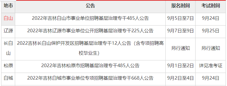 2022年吉林省事业单位面试