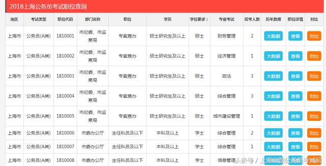 上海市公务员考试职位表深度解析