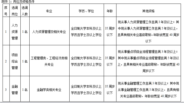 事业编财务岗位报名指南，从入门到精通的全方位指南