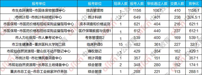 卫生系统事业编制报考条件全面解析