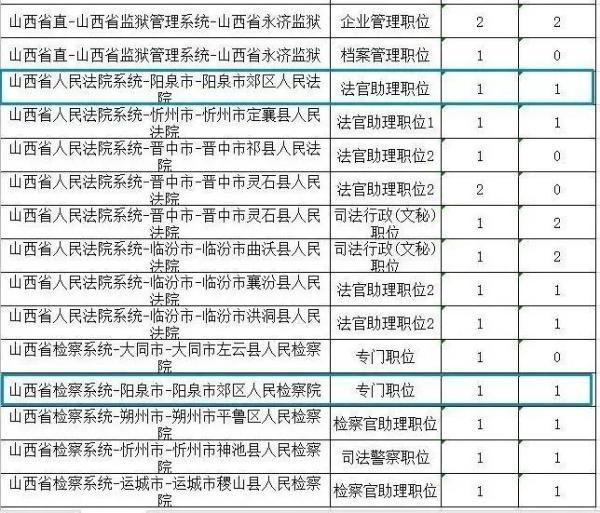 全面解读公务员考试录取分数，录取门槛与分数要求解析