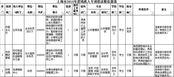 上海公务员考试职位表全面深度解析