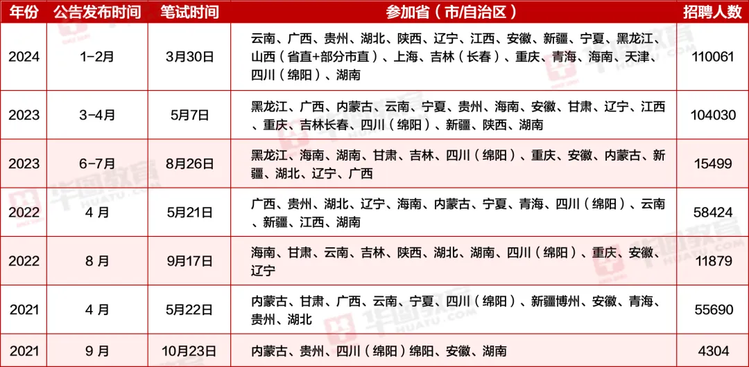 事业编考试2024考试时间关键信息解读