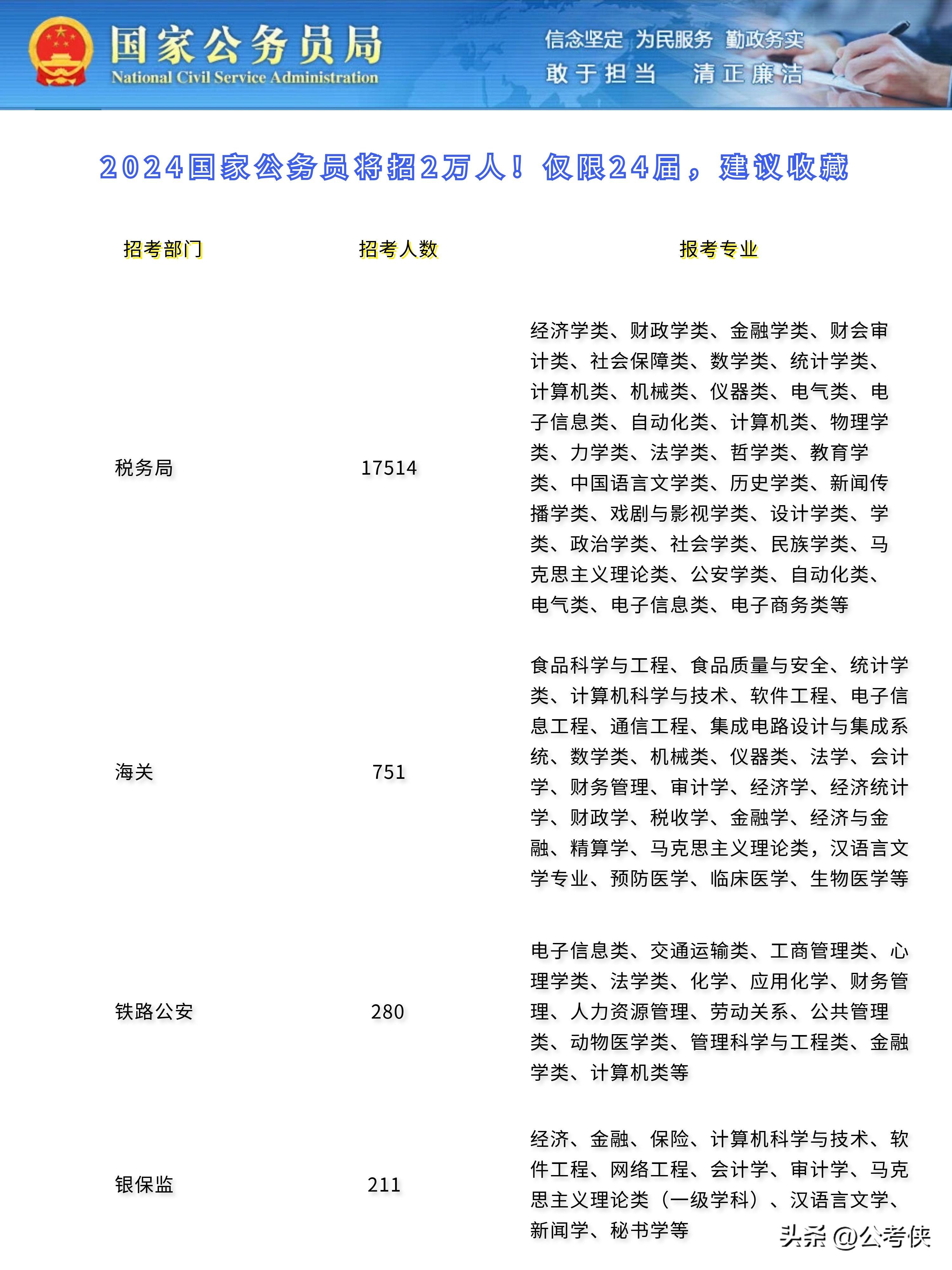 全面指南，探索未来职业之路——2024公务员岗位表官网入口及职业发展方向解析