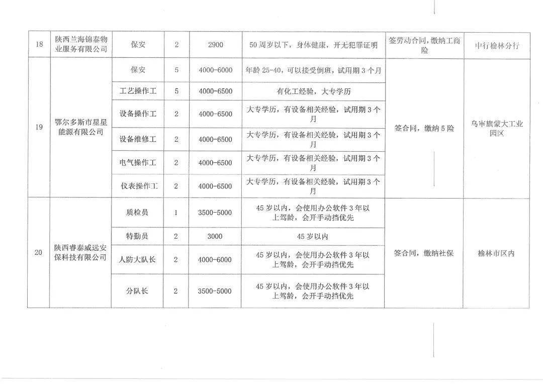 事业单位定向招聘随军家属条件详解