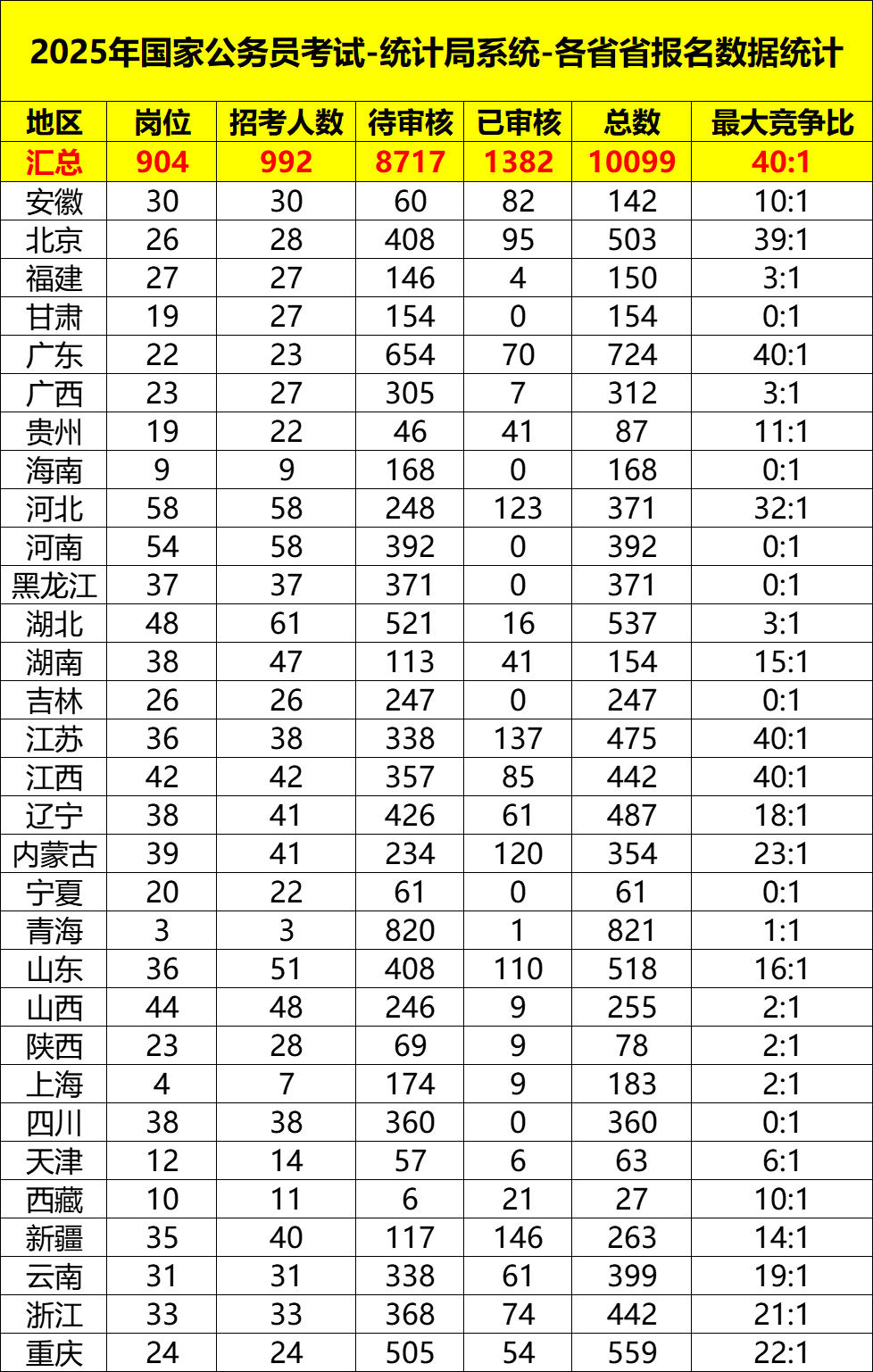 国家公务员考试网官网展望与策略分析，面向未来的趋势预测与备考指南（2025版）