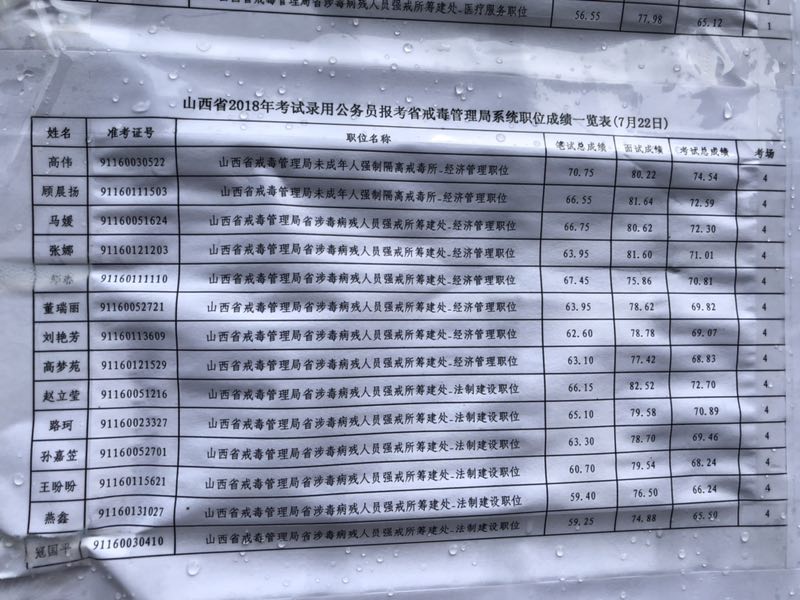 湖北公务员戒毒所进面分数线深度剖析