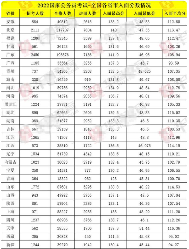 2024年四川公务员省考成绩解析与展望，洞悉成绩趋势与备考策略