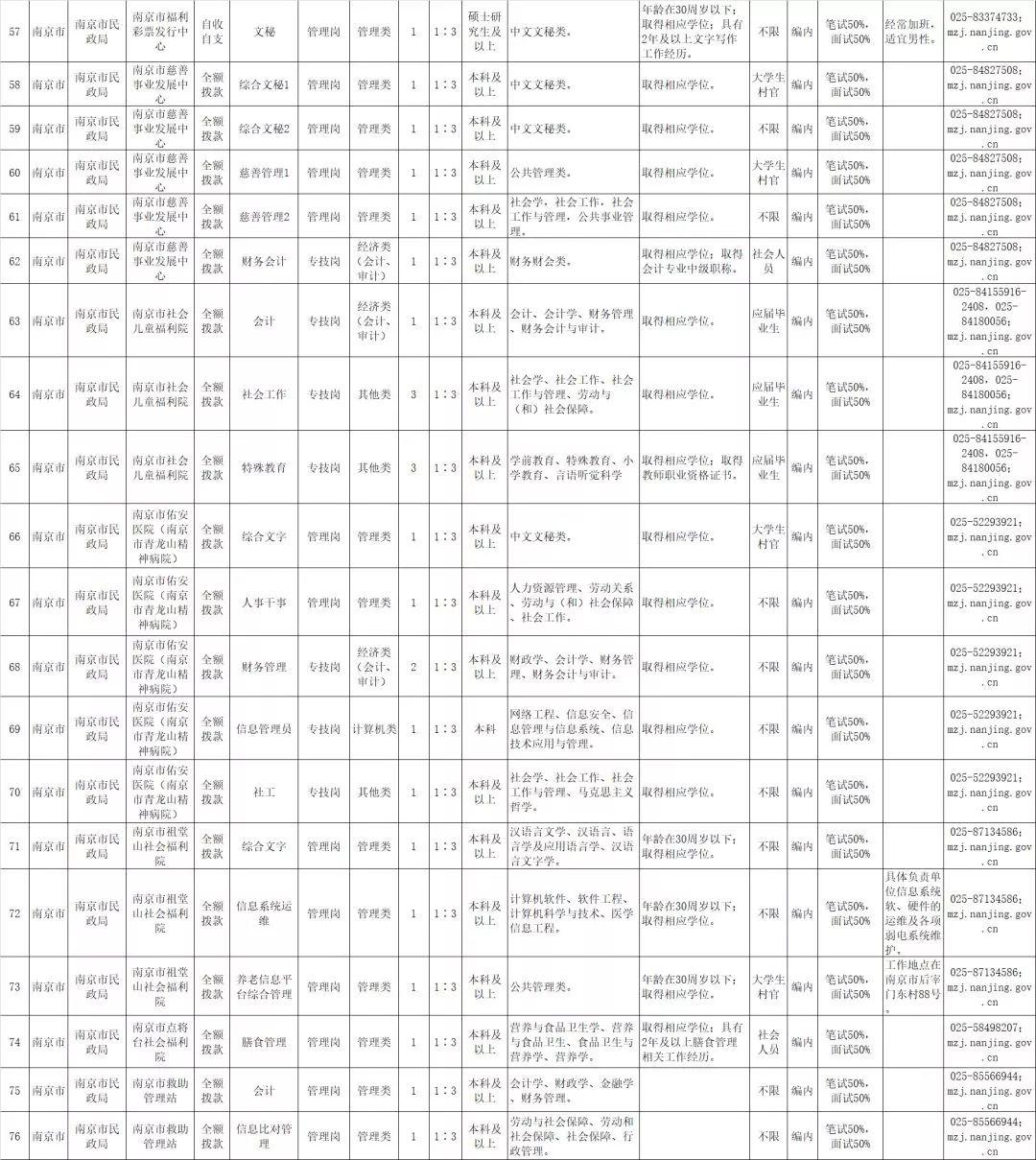 南京事业单位招聘信息获取攻略，如何查看最新招聘公告？