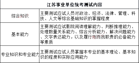 江苏事业单位考试科目有哪些内容