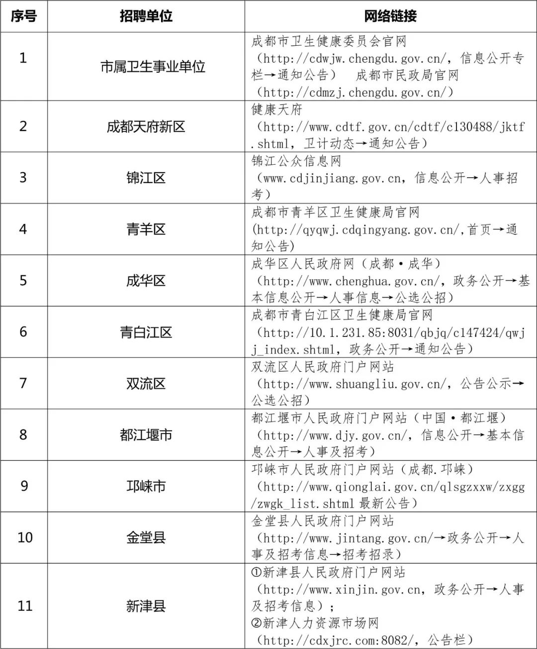 成都事业编岗位表全解析，一览众岗位的精彩世界