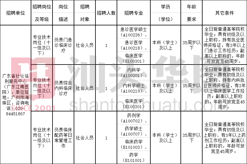 供应链合作 第137页