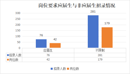 无锡2024年公务员岗位招录表全面解析