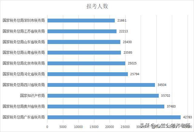 公务员行业中的五大热门部门解析