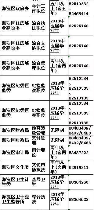 2025年北京市公务员招聘表全面解析