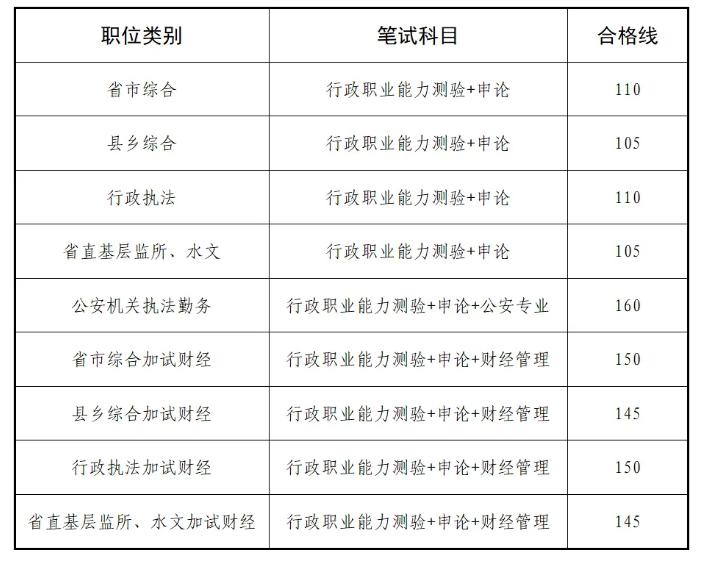 2024公务员考试公告