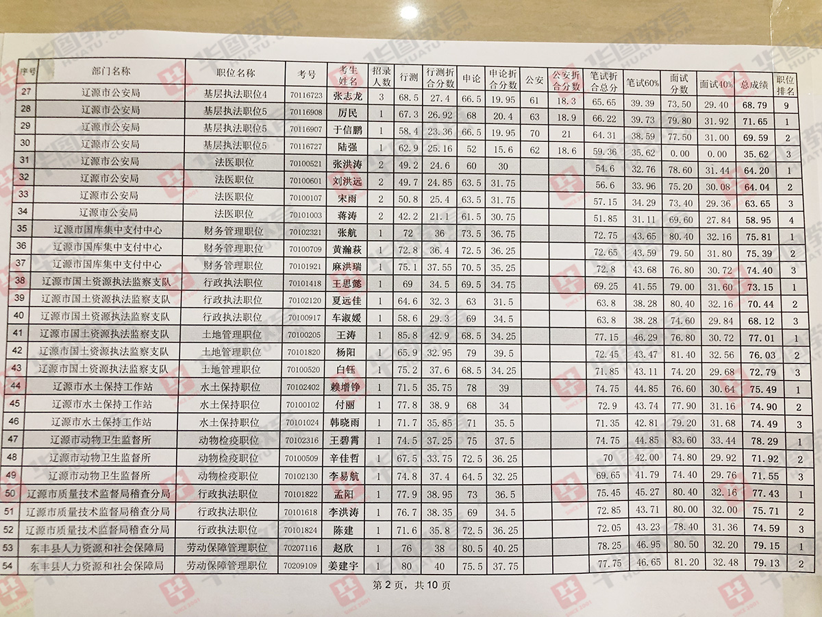 吉林省事业单位面试名单揭晓，考生紧张等待结果