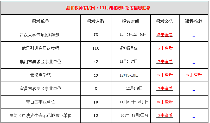 武汉事业编招聘岗位表全面解析