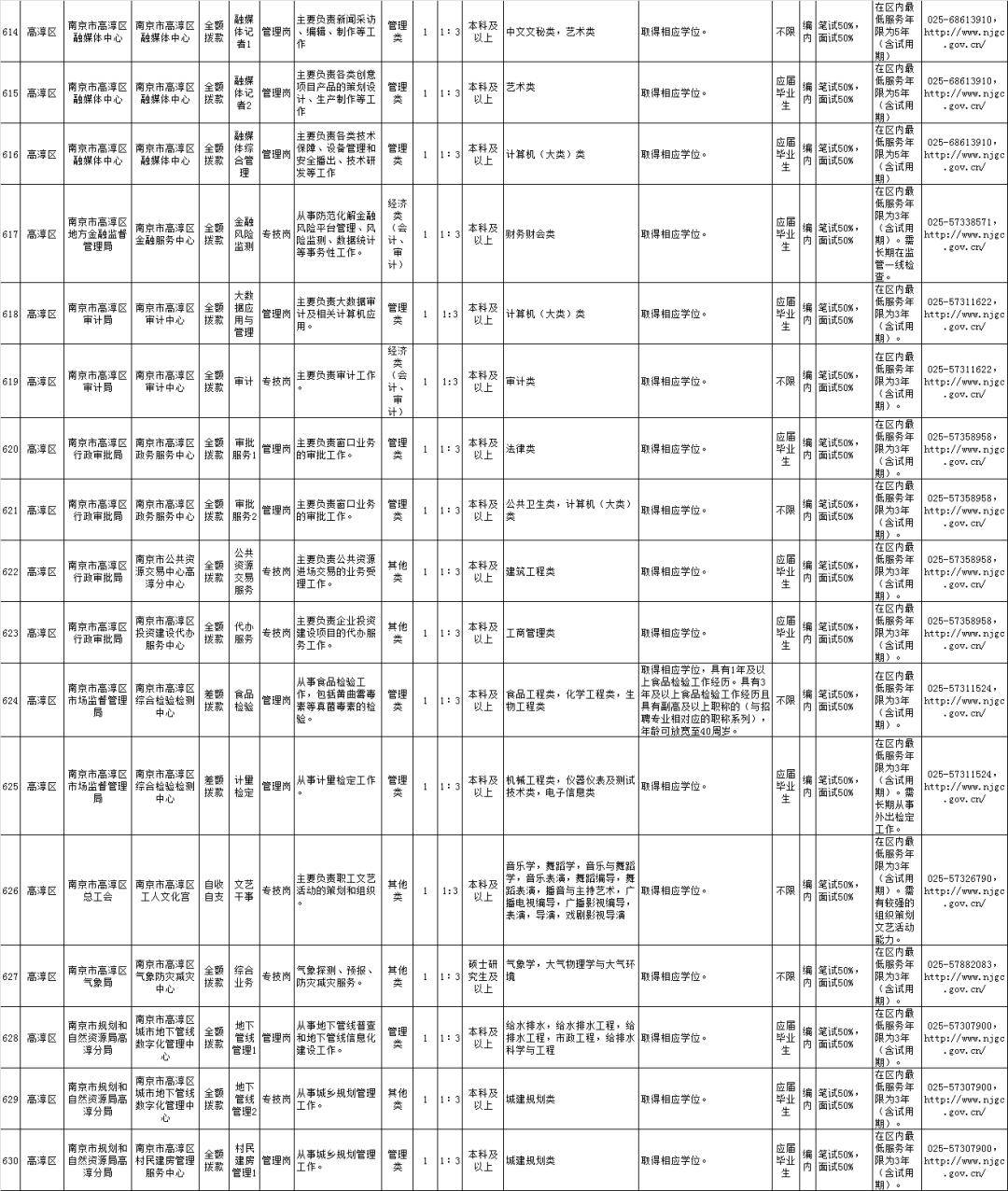 南京事业单位招聘2023职位表揭秘，机遇与挑战的一年