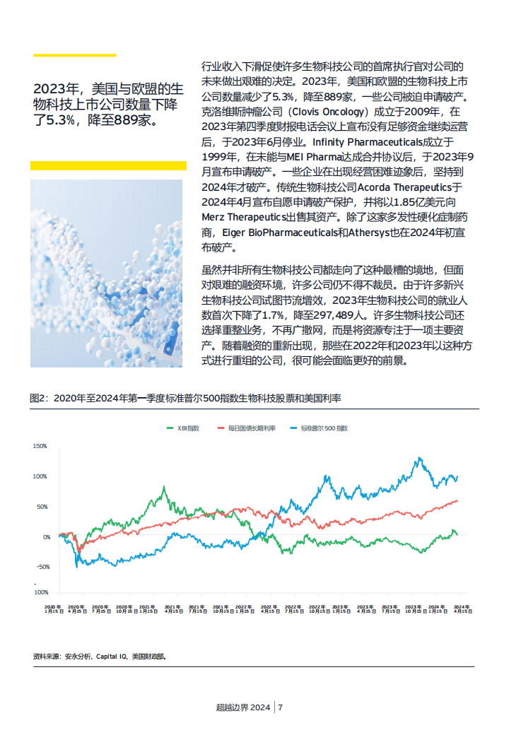 2024年研究领域骄傲收获回顾