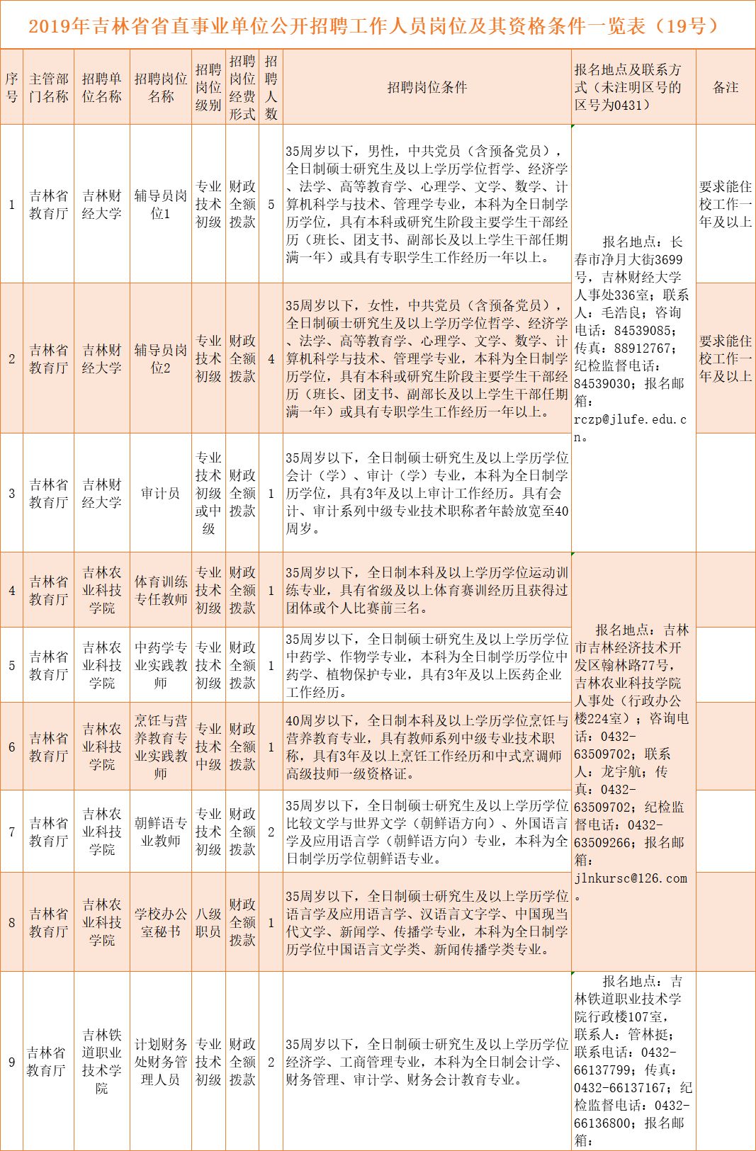 吉林事业编招聘公告盛大发布，职位空缺等你来挑战！