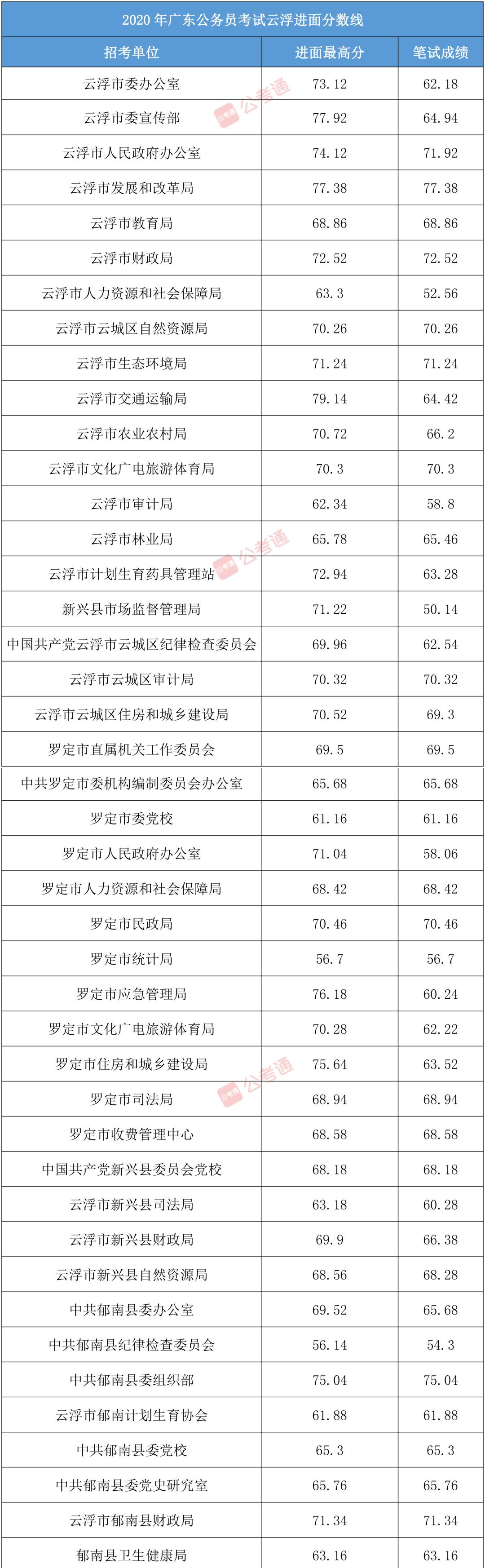 广东事业单位进面分数深度解析