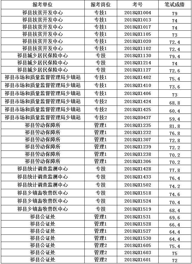 事业单位面试后录取名单公布时间解析及注意事项