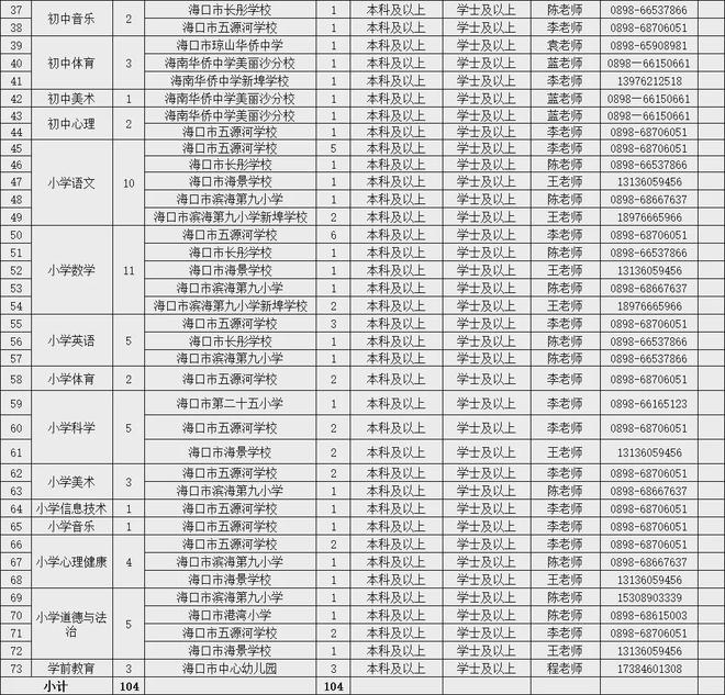 2025年事业编招聘职位表全面解析