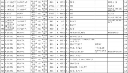 事业单位招聘公告汇总表填写指南详解