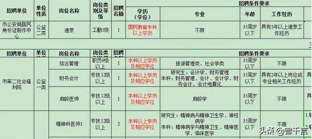 教育局公务员招聘条件全面解析