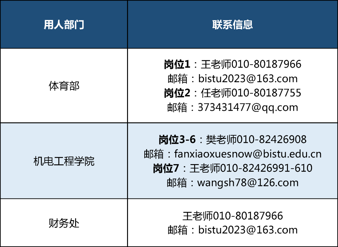 信息技术招聘标准，构建高效团队的基石