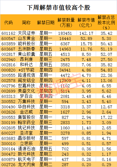 黄金全年涨幅超35%