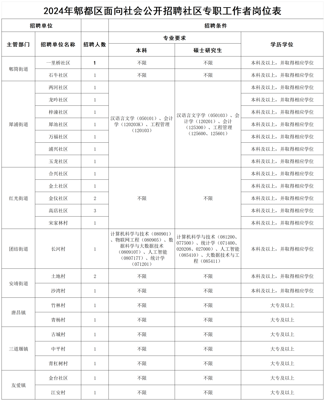 成都编制招考信息全面解析