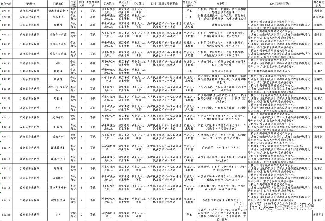 医院财务人员待遇深度解析，事业编待遇优势与多维度探究