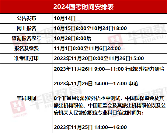 关于公务员考试缴费时间探讨，2024年最新动态分析