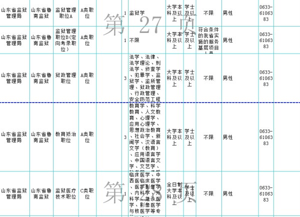 山东公务员报考条件专业对照表全面解析