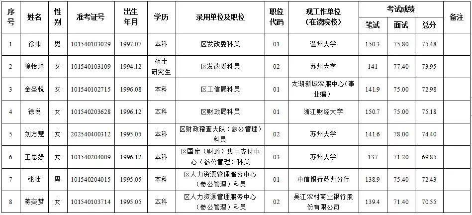 苏州公务员考试网官网，一站式助力备考，轻松实现公务员梦想