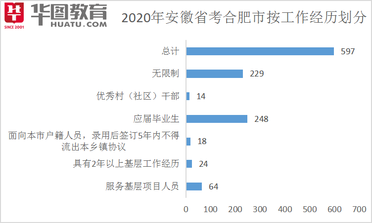 合肥紧缺专业公务员现状、需求及应对策略探究