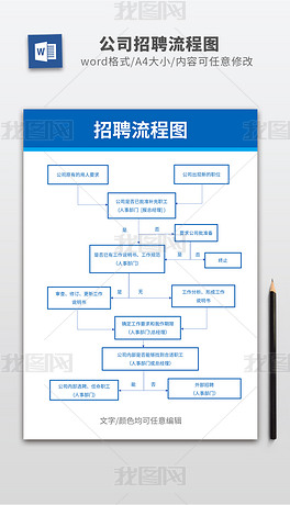 公司招聘流程