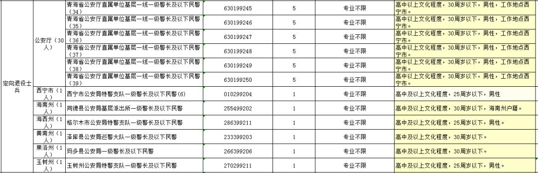 山东大专生能否报考公务员，解读与探讨