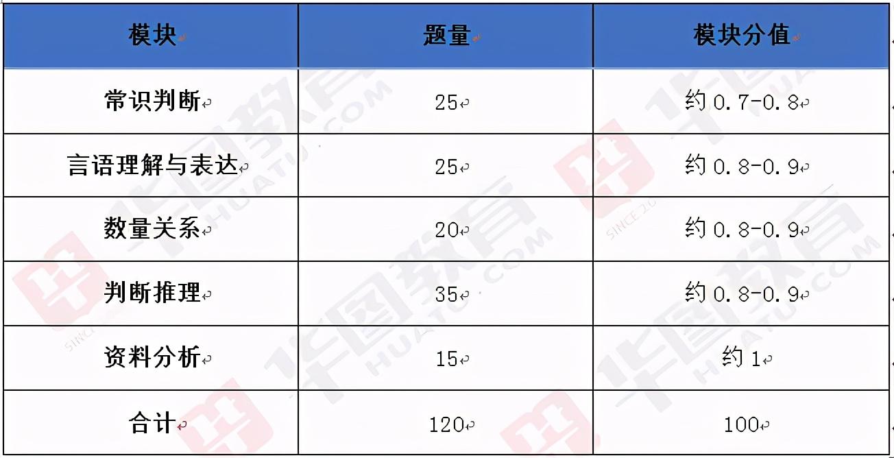 公务员考试新大纲