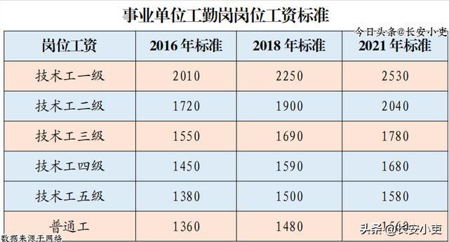 江苏事业单位工勤类考试题型全面解析