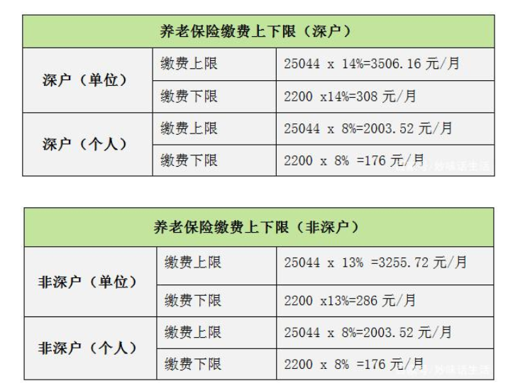 事业编制社保缴费标准全面解析