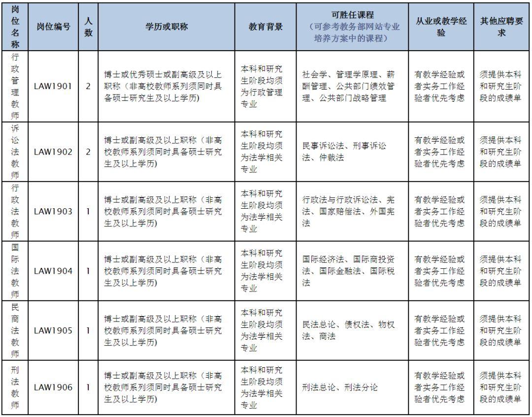 事业单位招聘信息获取途径全面解析