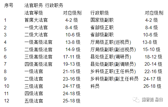 法官公务员等级制度，职责荣誉的象征