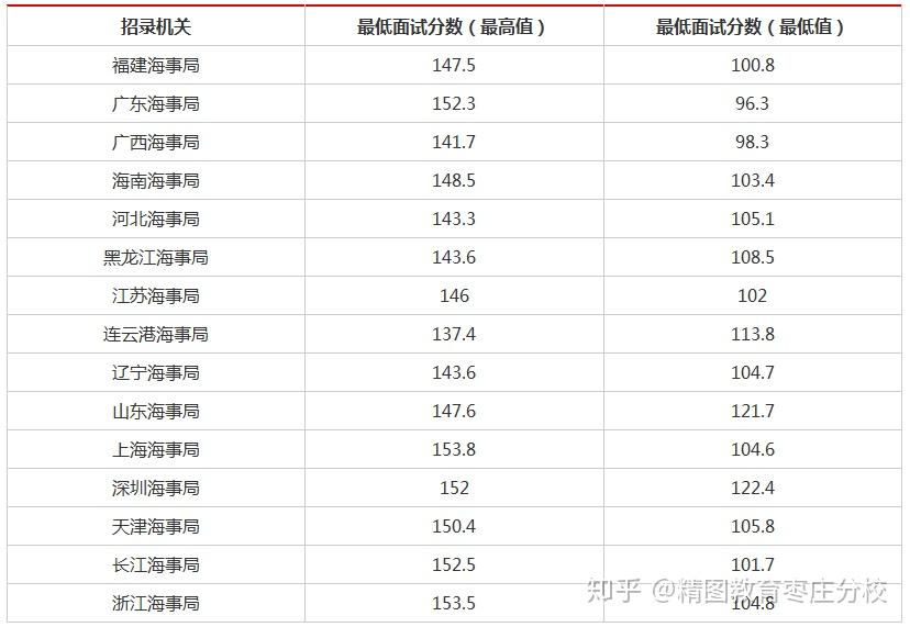 2021年国考分数线深度解读与分析