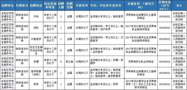 事业编制信息技术岗位